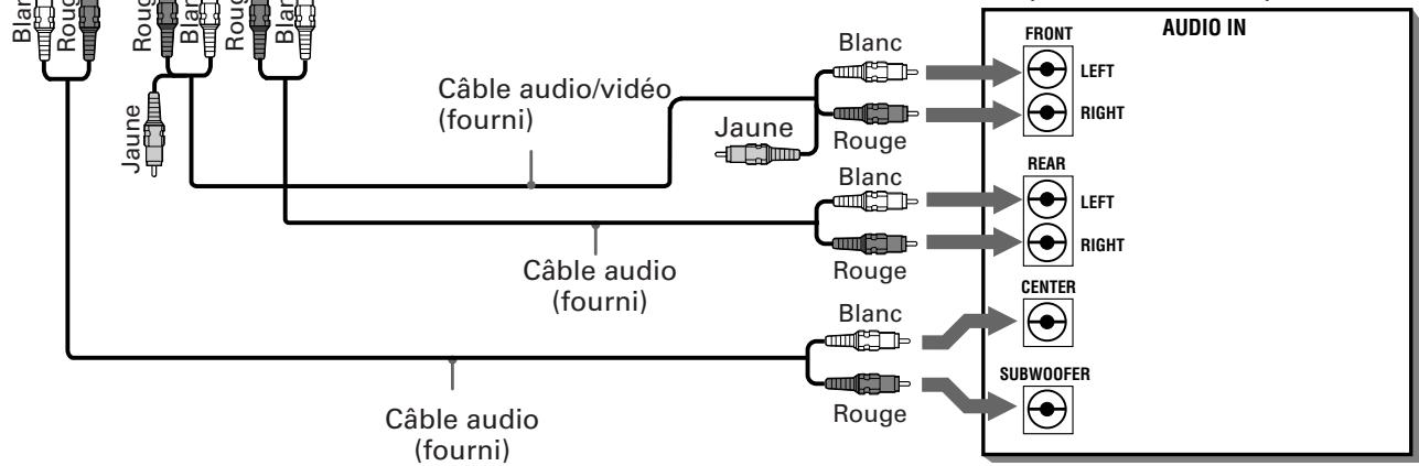 JVC XV-FA92 - Pour raccarder un amplificateur/recepteur équipé d'entrées à 5.1 canaux - 2