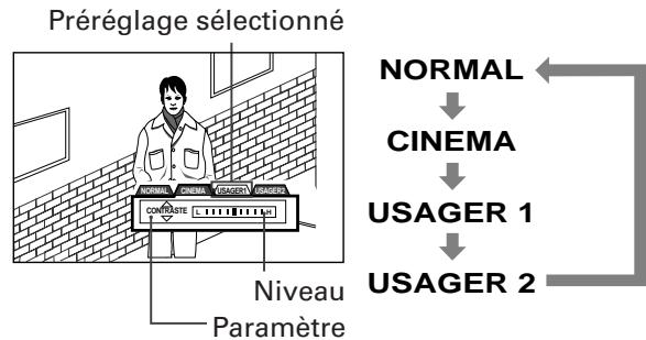 JVC XV-FA92 - Pour régler le caractère d'image [VFP] - 3