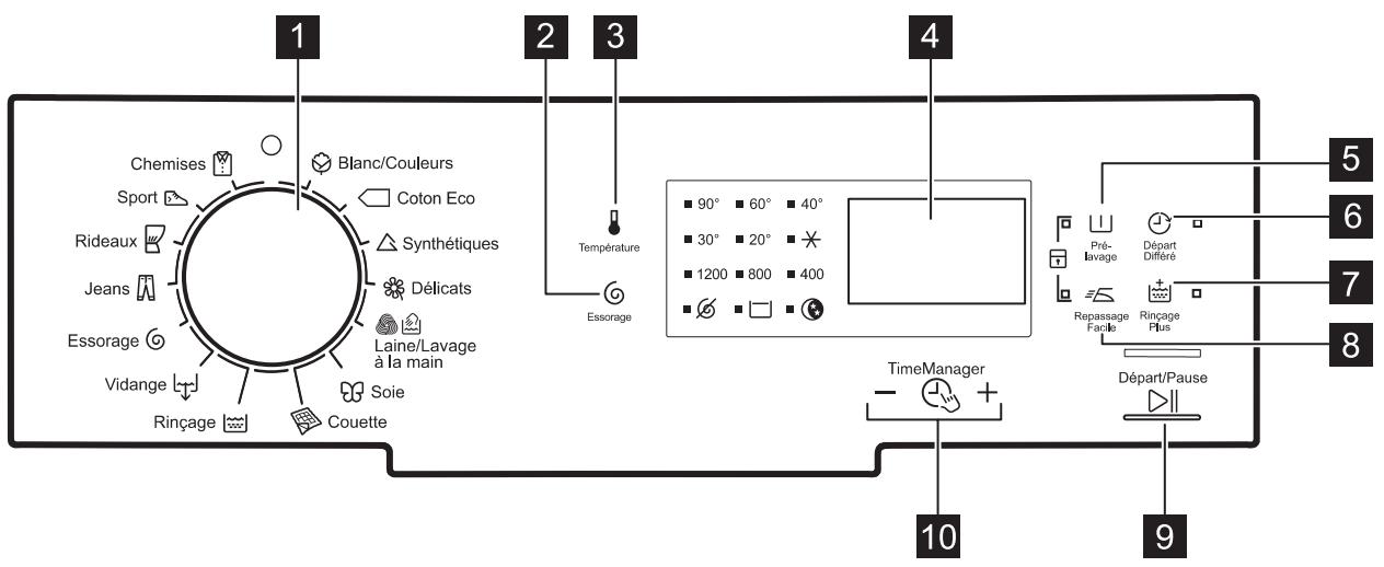 ELECTROLUX EWT1274EWS - Description du bandeau de commande - 1