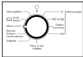 SAUTER smc4480n - 54
