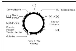 SAUTER smc4480n - 36