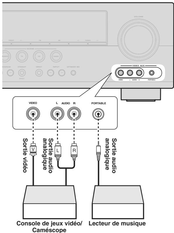 YAMAHA AV-4115 HD - Utilisation des prises VIDEO aux sur la face avant - 1