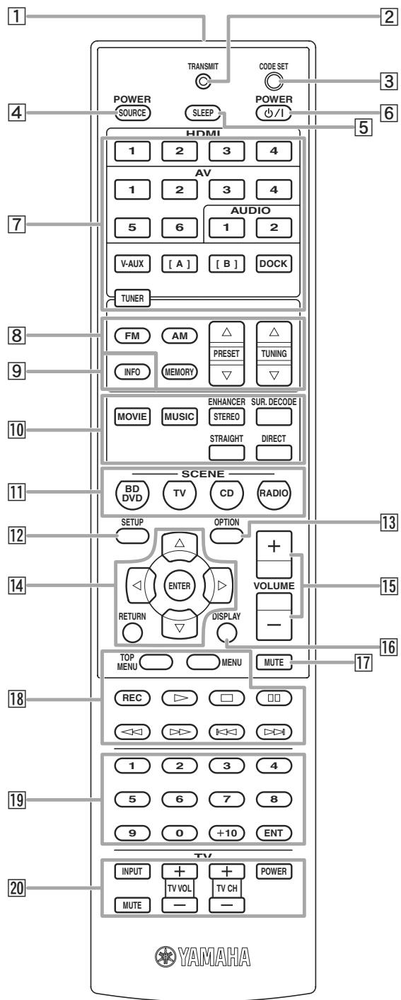 YAMAHA AV-4115 HD - Boîtier de télécommande - 1