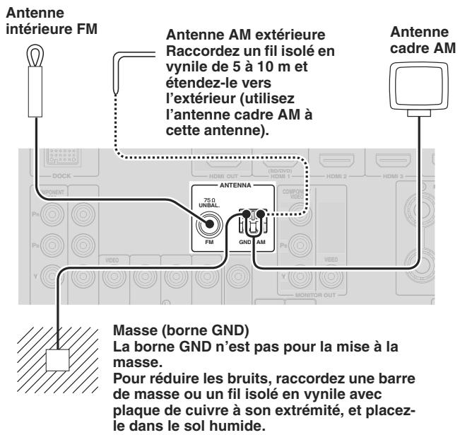 YAMAHA AV-4115 HD - Raccordement des antennes FM et AM - 1