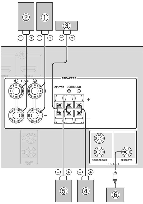 YAMAHA AV-4115 HD - Raccordements des enceintes - 1