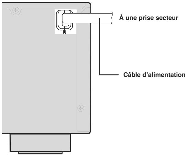 YAMAHA AV-4115 HD - Raccordement du câble d'alimentation - 1