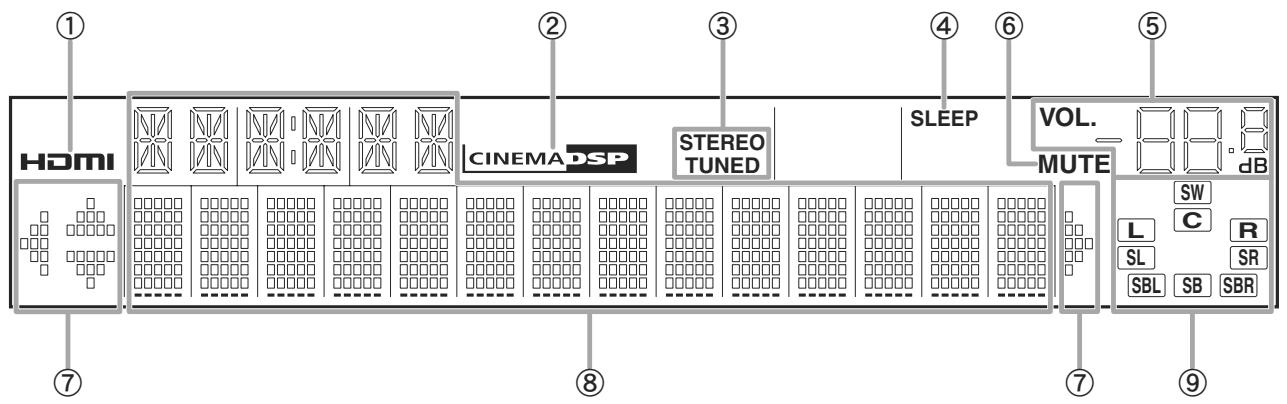 YAMAHA AV-4115 HD - Afficheur de la face avant - 1