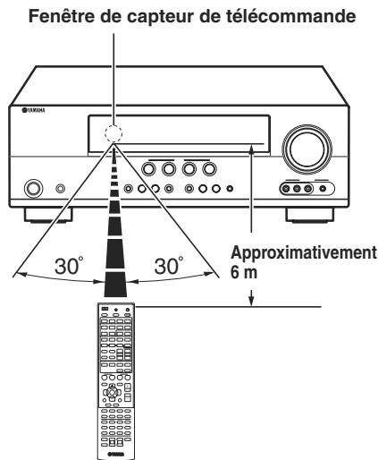 YAMAHA AV-4115 HD - Utilisation du boîtier de télécommande - 1