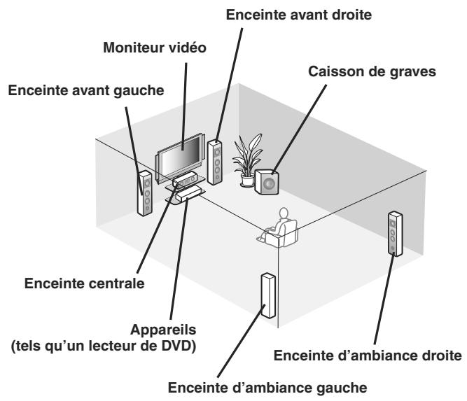 YAMAHA AV-4115 HD - Étape 1: préparez les éléments pour la configuration - 1