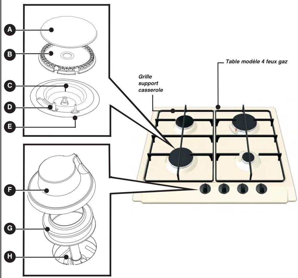 SAUTER STE609FF1 - DESCRIPTION DE VOTRE TABLE - 1