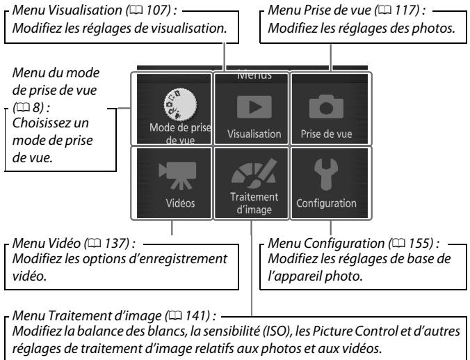 NIKON 1S1BK + 11-27.5 +30-110 - Le selecteur multidirectionnel - 4