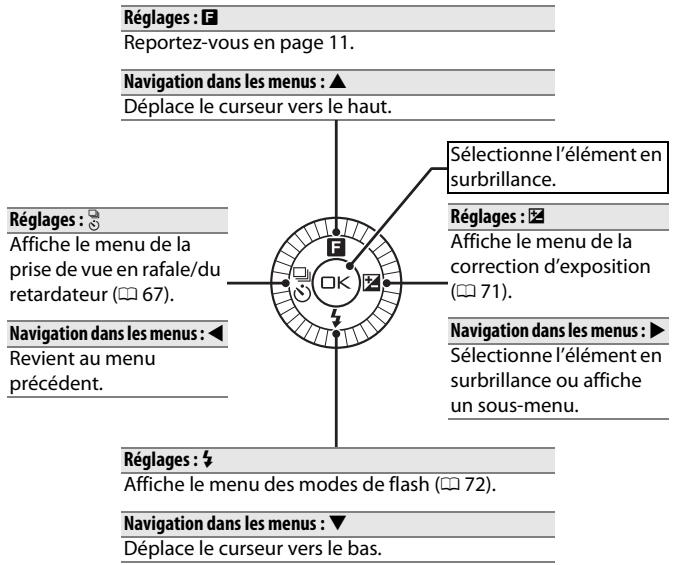 NIKON 1S1BK + 11-27.5 +30-110 - Le sélecteur multidirectionnel - 2