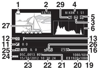 NIKON 1S1BK + 11-27.5 +30-110 - Informations détaillées - 3