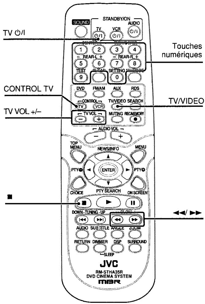 JVC TH-A35 - Commande d'un téléviseur d'un autre fabricant - 1