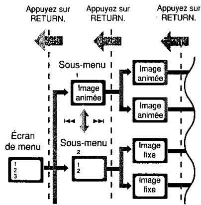 JVC TH-A35 - Lecture à partir du menu de disque (Uniquement pour les VCD) - 3
