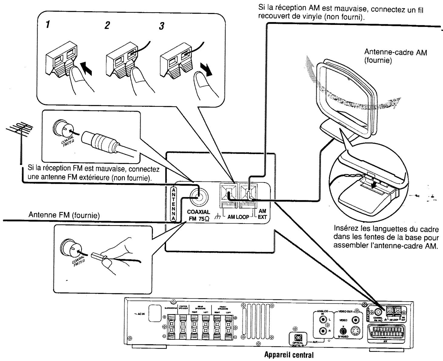 JVC TH-A35 - Connexion des antennes FM et AM - 1
