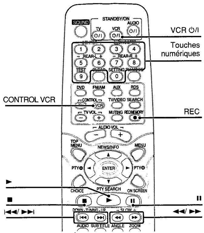 JVC TH-A35 - Pour annuler temporairement la censure parentale - 4