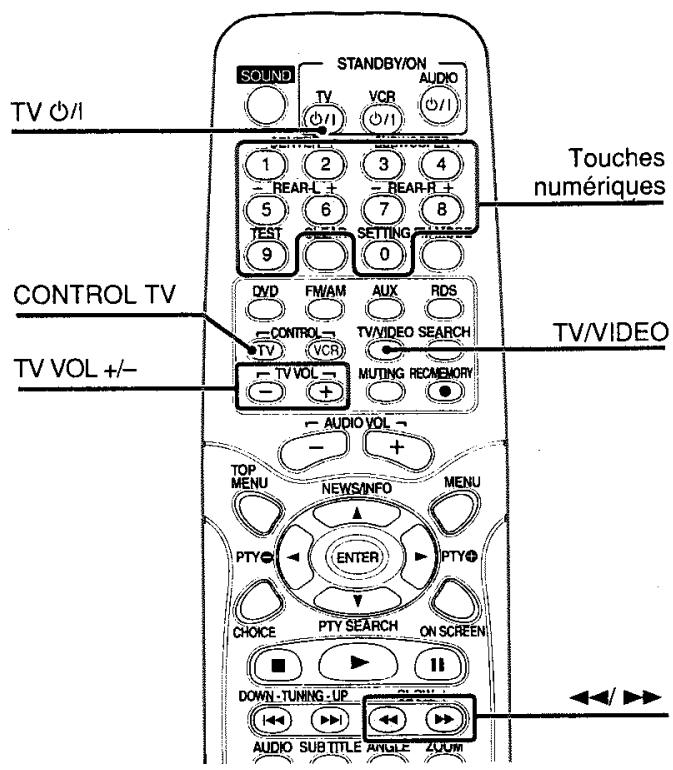 JVC TH-A35 - Pour annuler temporairement la censure parentale - 1