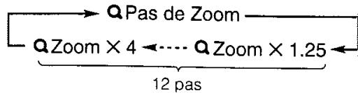 JVC TH-A35 - Pour faire un zoom avant sur une image fixe - 1