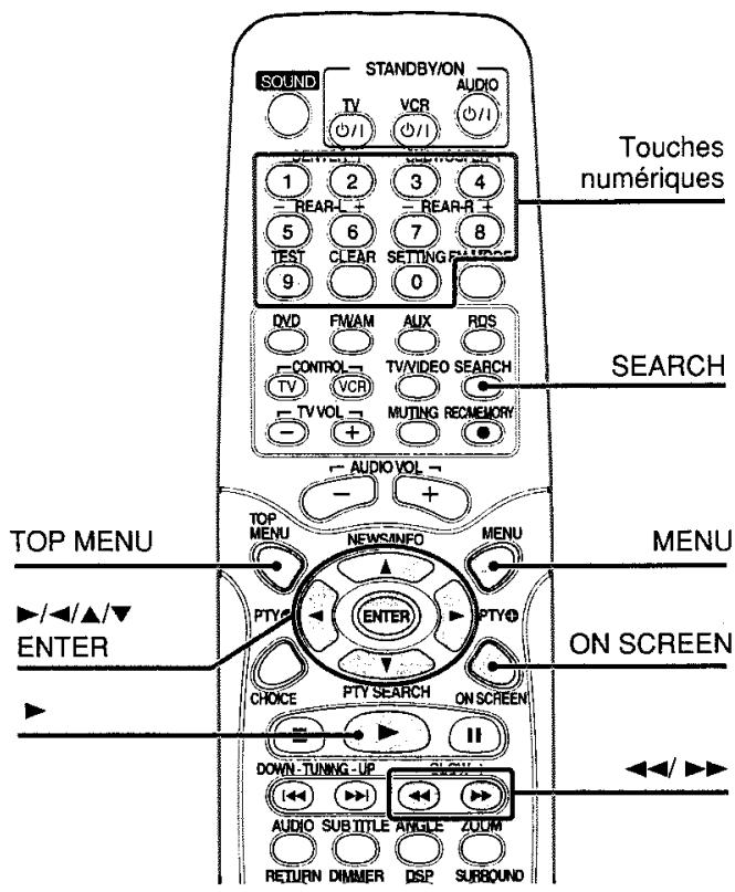 JVC TH-A35 - Appuyez sur ANGLE. - 3