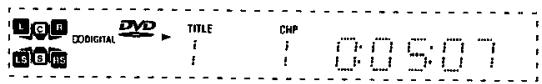 JVC TH-A35 - Exepmle: Indications sur l'affichage pour chaque mode Surround - 1