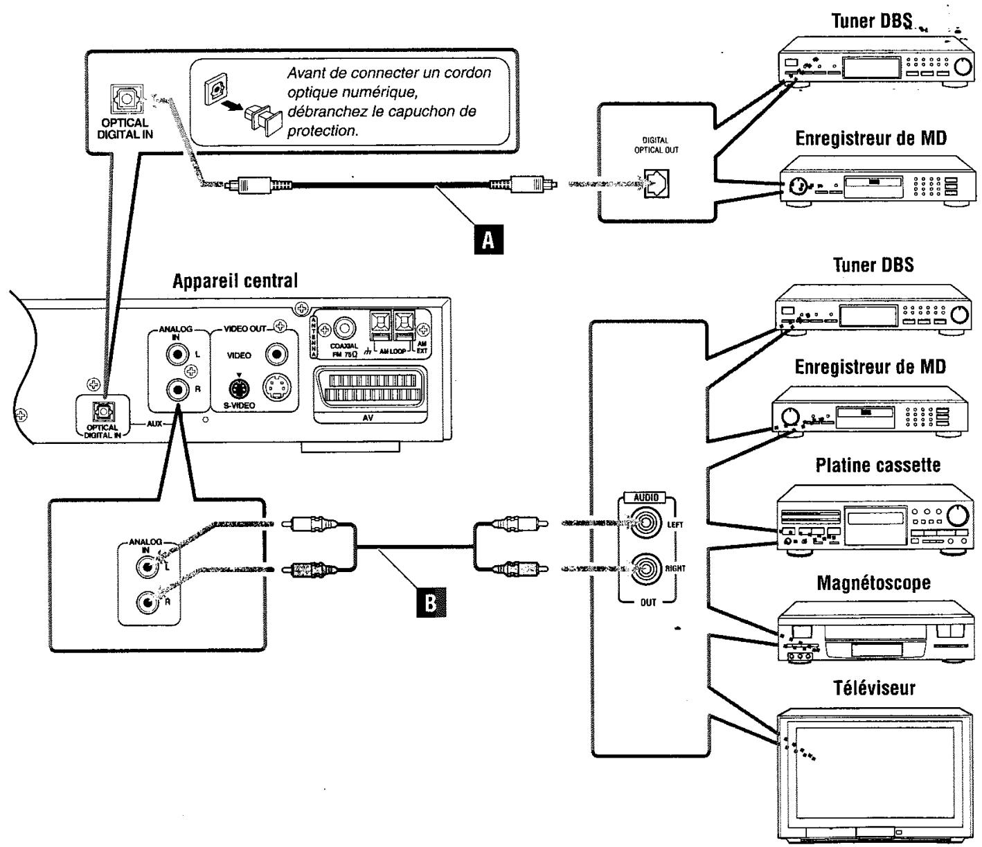 JVC TH-A35 - Connexion d'un appeareil audio - 5