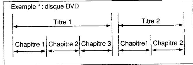 JVC TH-A35 - Présentation des disques—DVD/VCD/CD - 5