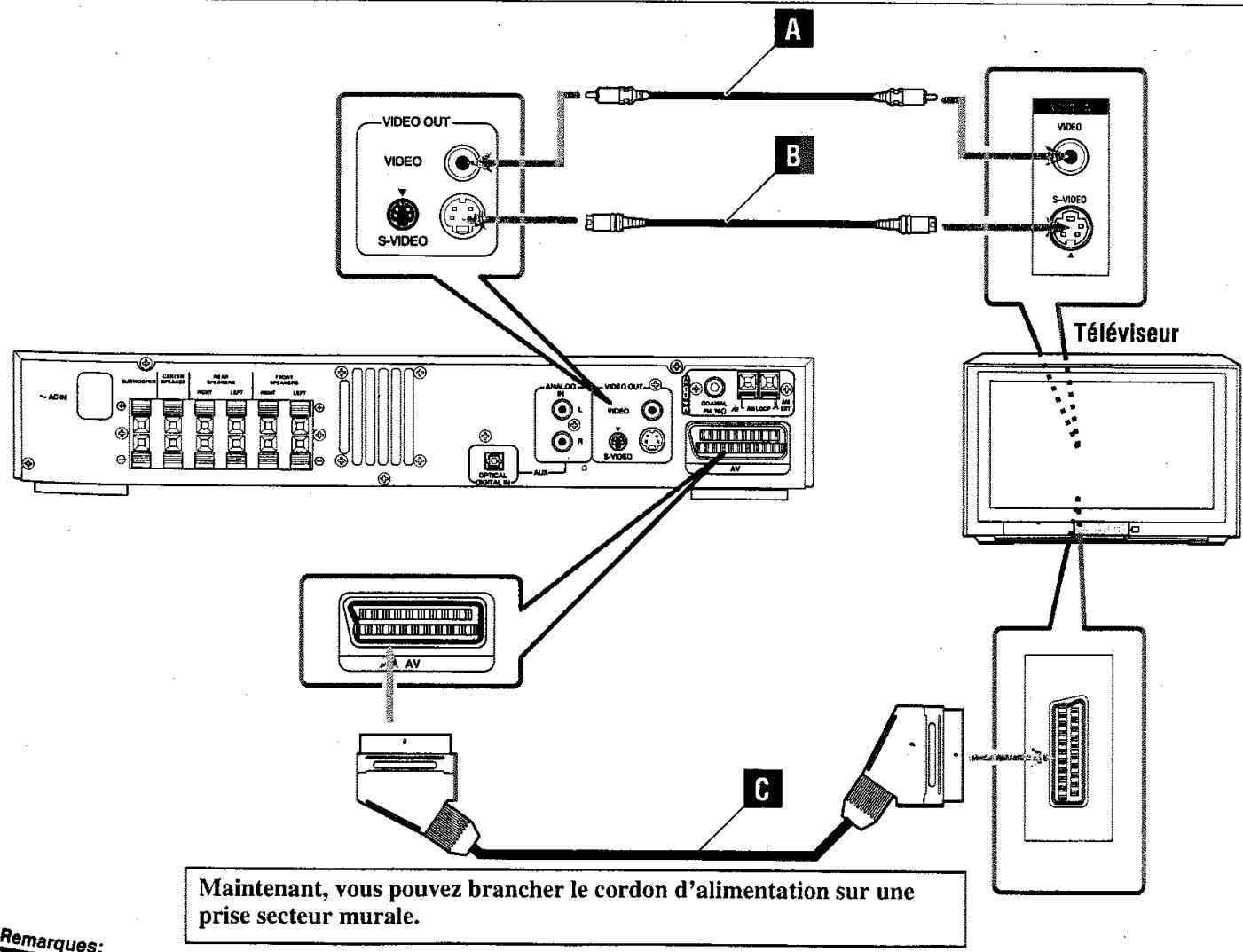 JVC TH-A35 - Connexion du téléviseur - 4