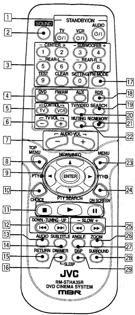 JVC TH-A35 - Telecommande - 1