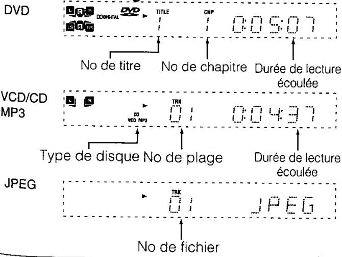 JVC TH-A35 - Pour démarrer la lecture - 2