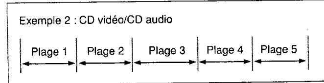 JVC TH-A35 - Présentation des disques—DVD/VCD/CD - 6