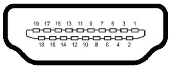 DELL SE2419H - Affectations des broches - 1