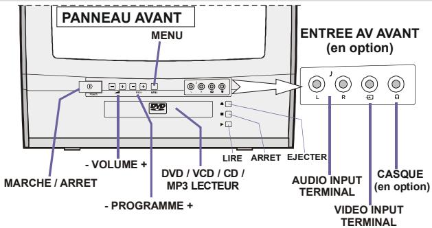 PROLINE S1443X - Branchement du panneau avant et des périphériques - 1