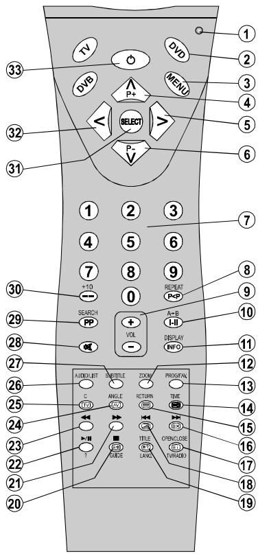 PROLINE S1443X - Nettoyage - 3