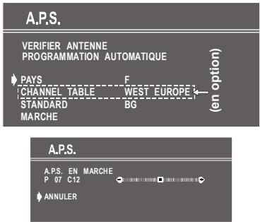 PROLINE S1443X - Utilisation du téléviseur - 1