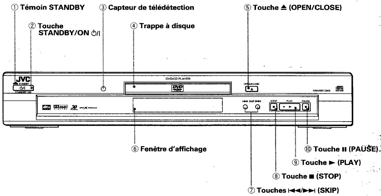 JVC XV-E100 - Platine avant - 1