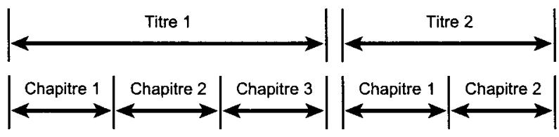 JVC XV-E100 - Structure d'un disque - 1