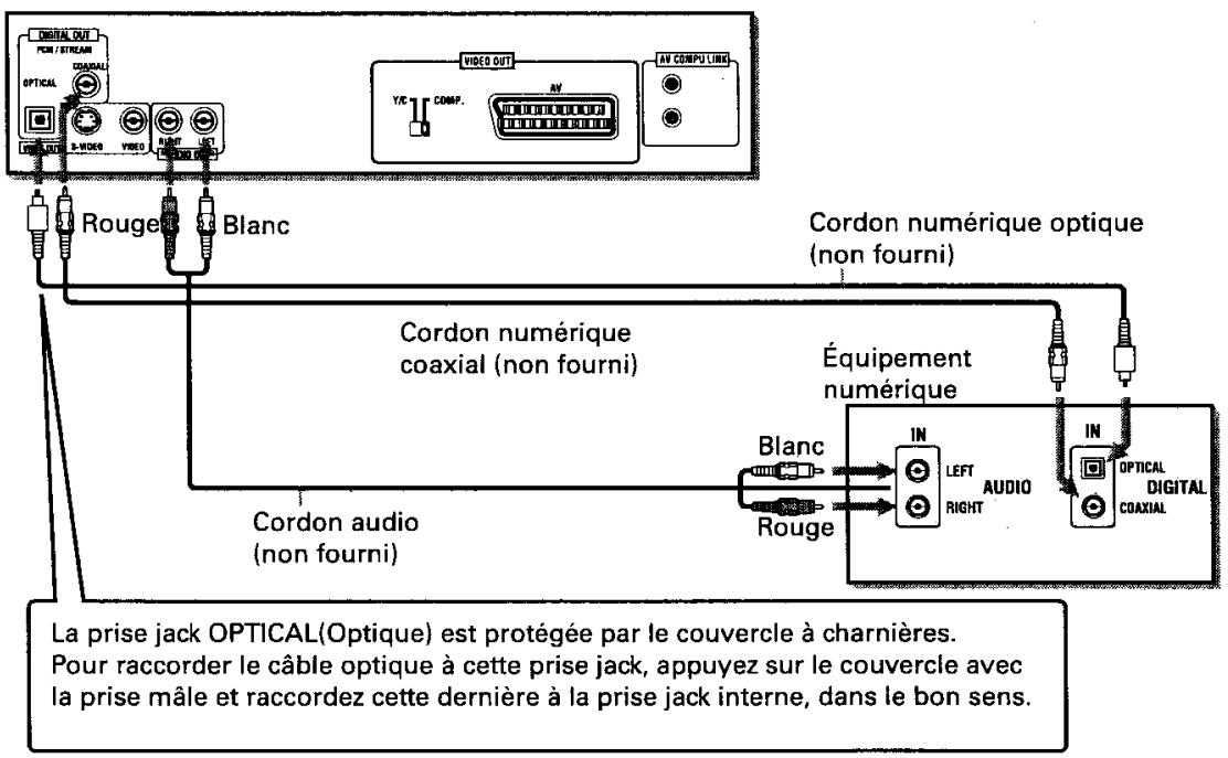 JVC XV-E100 - Connexion à un équipement audio avec une entrée numérique - 1