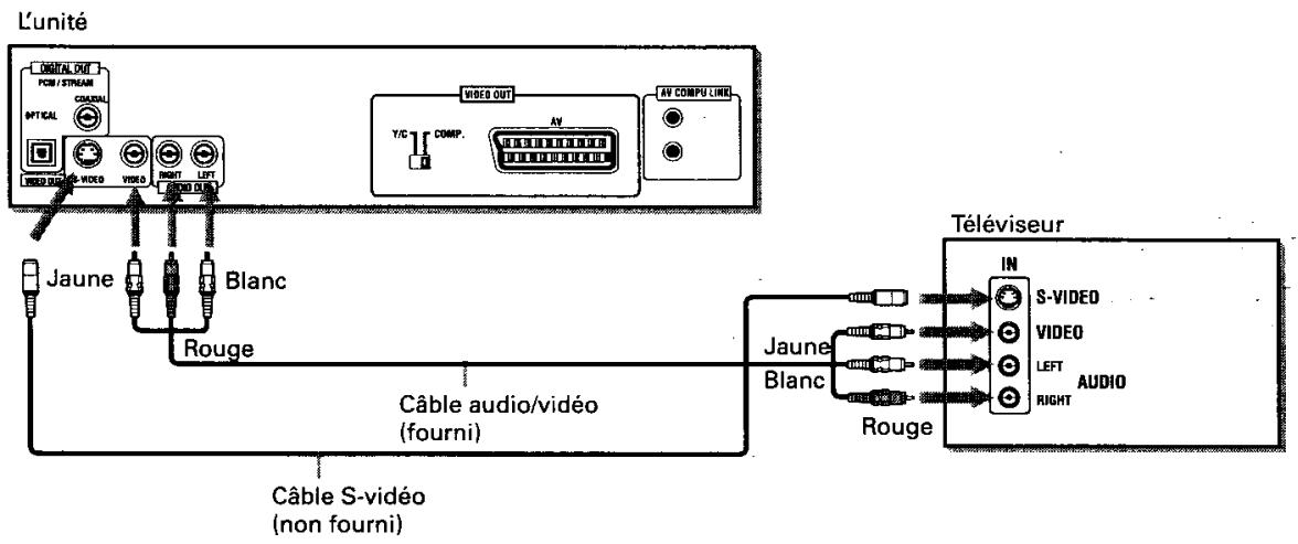 JVC XV-E100 - Pour connecter à un téléviseur - 1