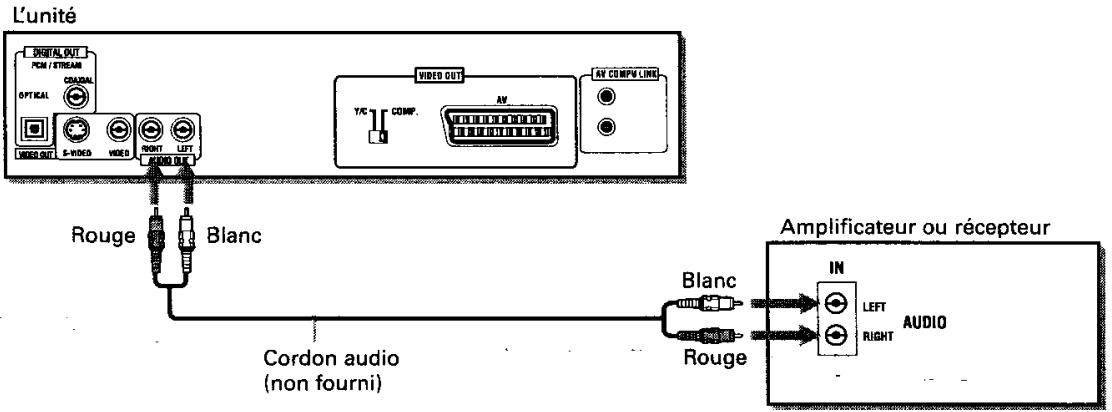 JVC XV-E100 - Pour connecter à un amplificateur ou un récepteur audio - 1