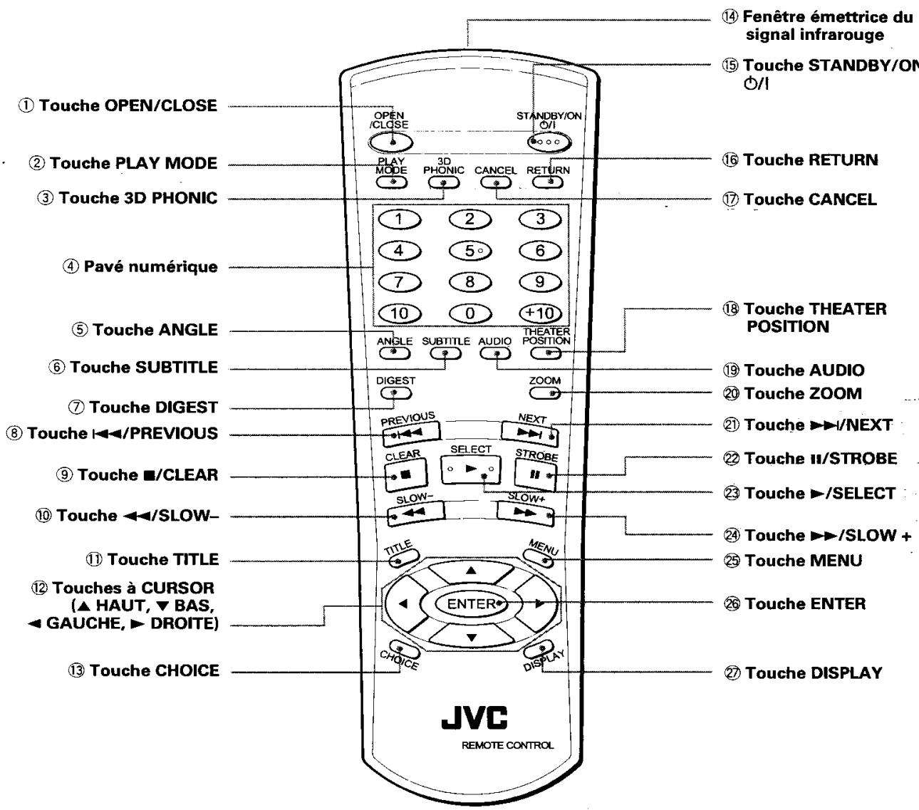 JVC XV-E100 - Module de télécommande - 1