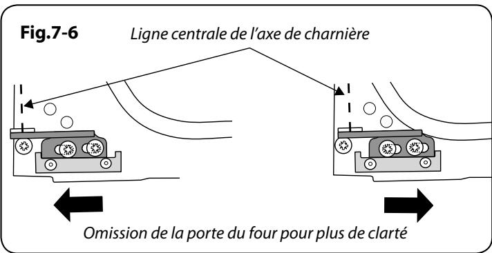 FALCON PROP 90 EIGB/C-EU - Une fois le travail terminé, effectuez les contrôles de sécurité nécessaires. - 5