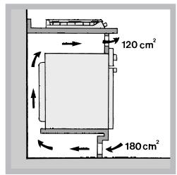 HOTPOINT PH 941 MSTB GH/HA - Aération - 4