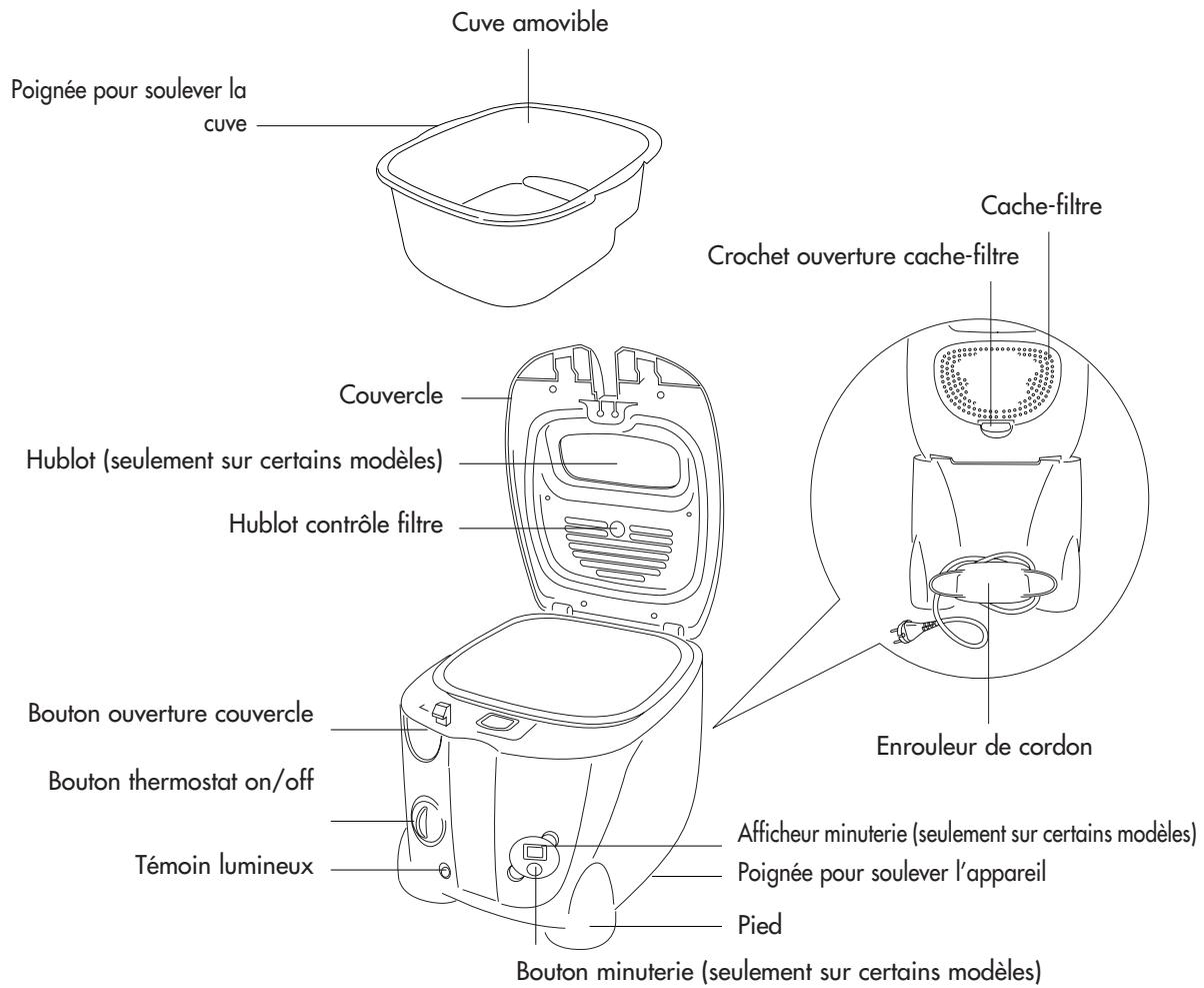 DELONGHI F17221 - 1