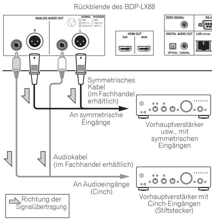 PIONEER BDP-LX88S - Vorhauptverträker über ein symmetrisches Kabel anschließen (nur BDP-LX88) - 1