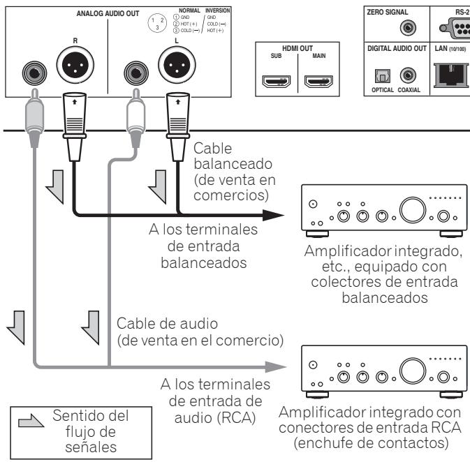PIONEER BDP-LX88S - Conexión de un amplíficator   integrado utilizing un   cable balanceado   (solo BDP-LX88) - 1