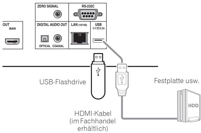 PIONEER BDP-LX88S - Achtung - 2