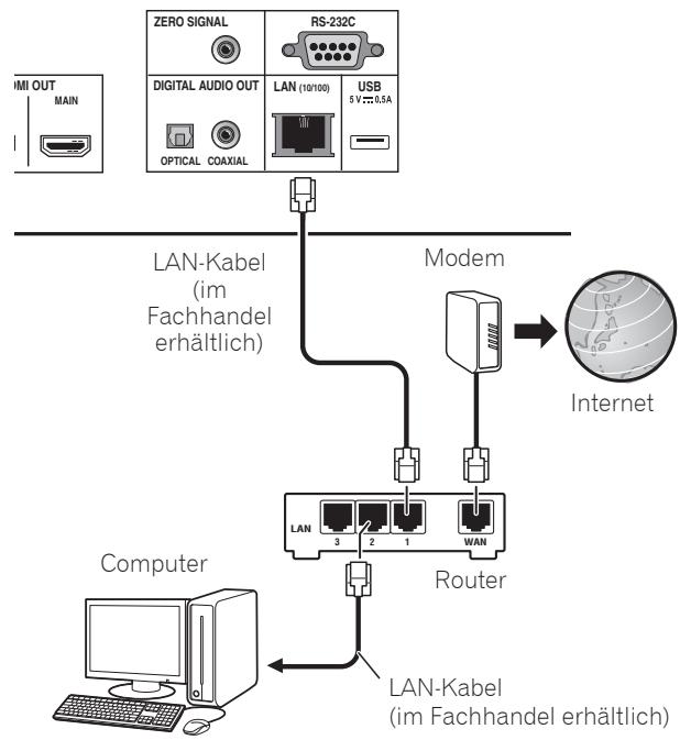 PIONEER BDP-LX88S - Anschlieben über ein LAN-Kabel (Kabel-LAN) - 1