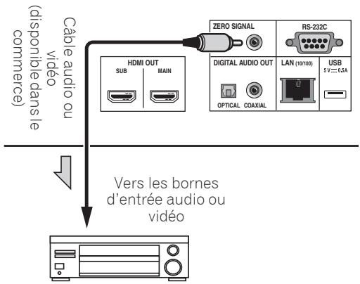 PIONEER BDP-LX88S - Le périphérique en entrée est raccordé à la borne ZERO SIGNAL - 1