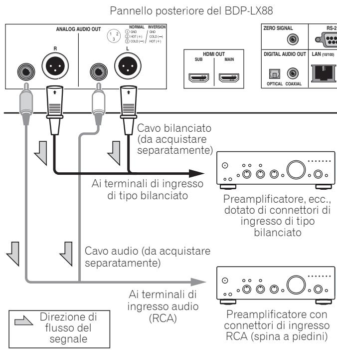 PIONEER BDP-LX88S - Collegamento di un preamplificatore utilizzato un cavo bilanziato (solo BDP-LX88) - 1